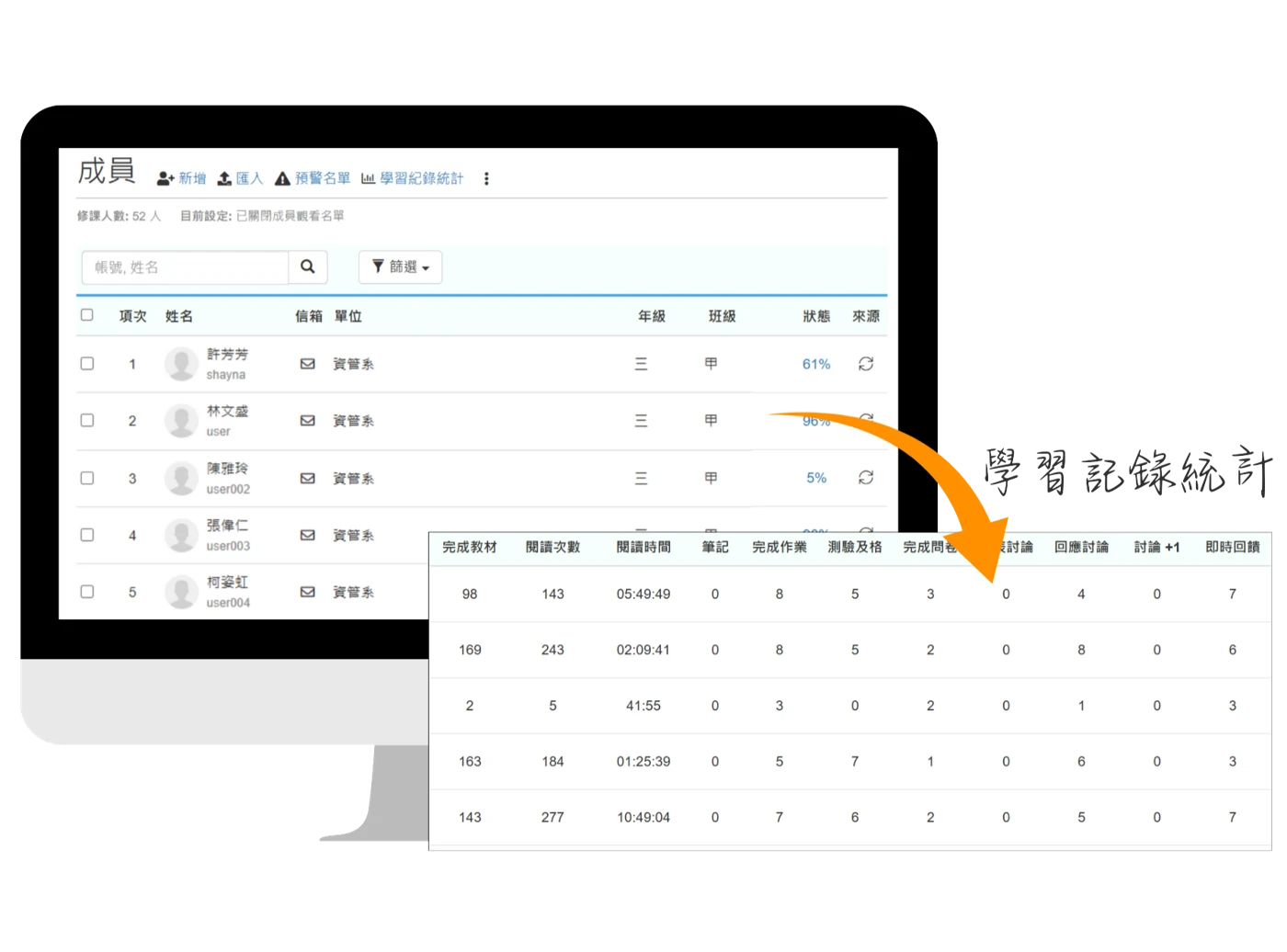 看見學習過程,讓教學更有依據。