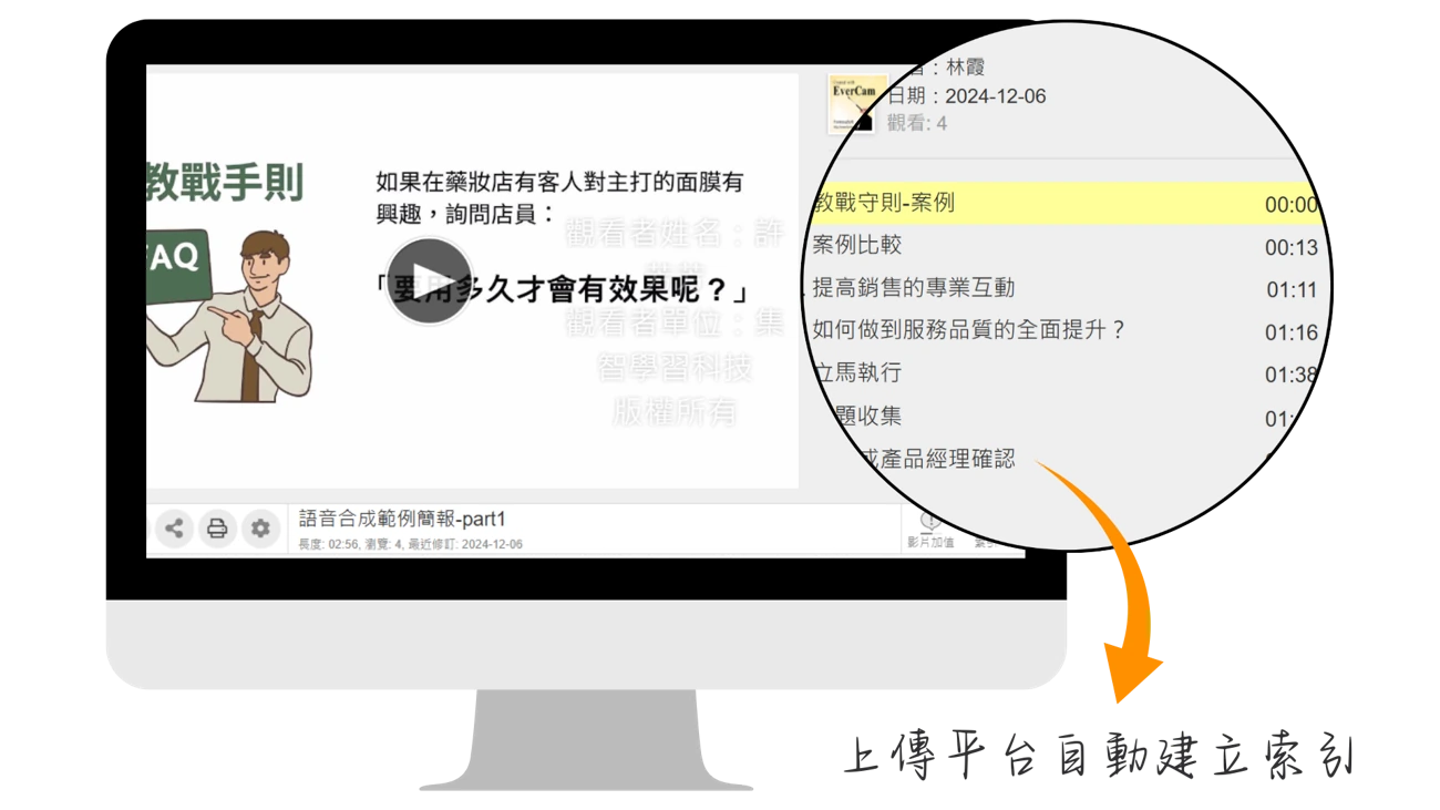 EverCam 產品介紹圖片